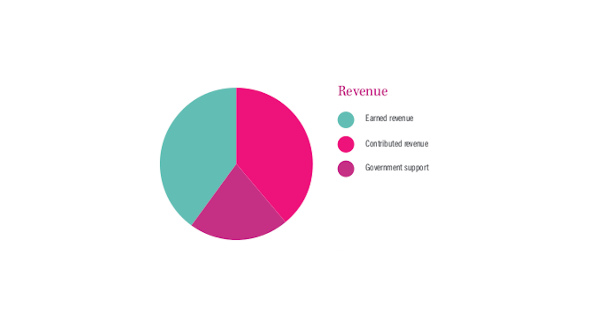 How much money did TD give to Coastal Jazz?